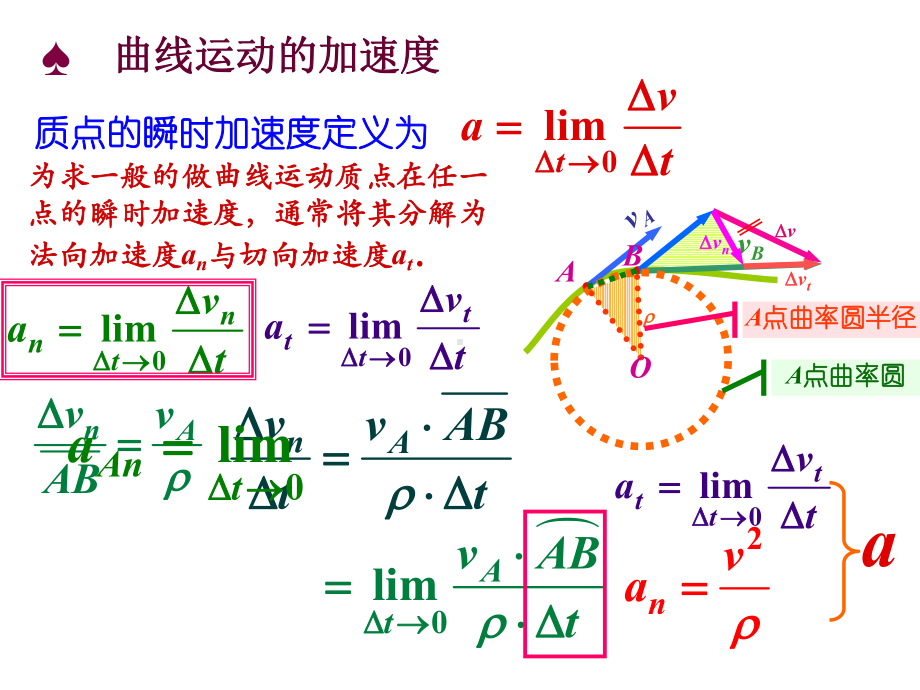 更高更妙的物理竞赛课件竞赛课件7：曲线运动曲直谈.ppt_第3页