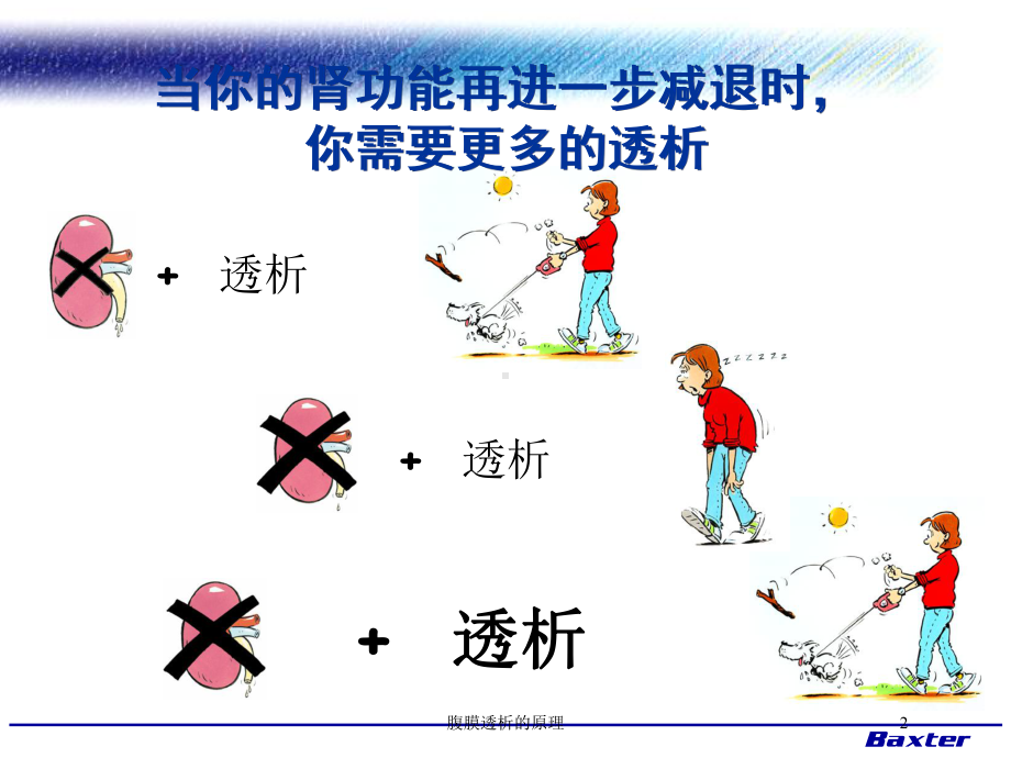 腹膜透析的原理培训课件.ppt_第2页