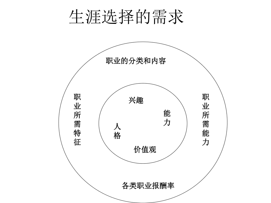 思考你的兴趣是课件.ppt_第3页