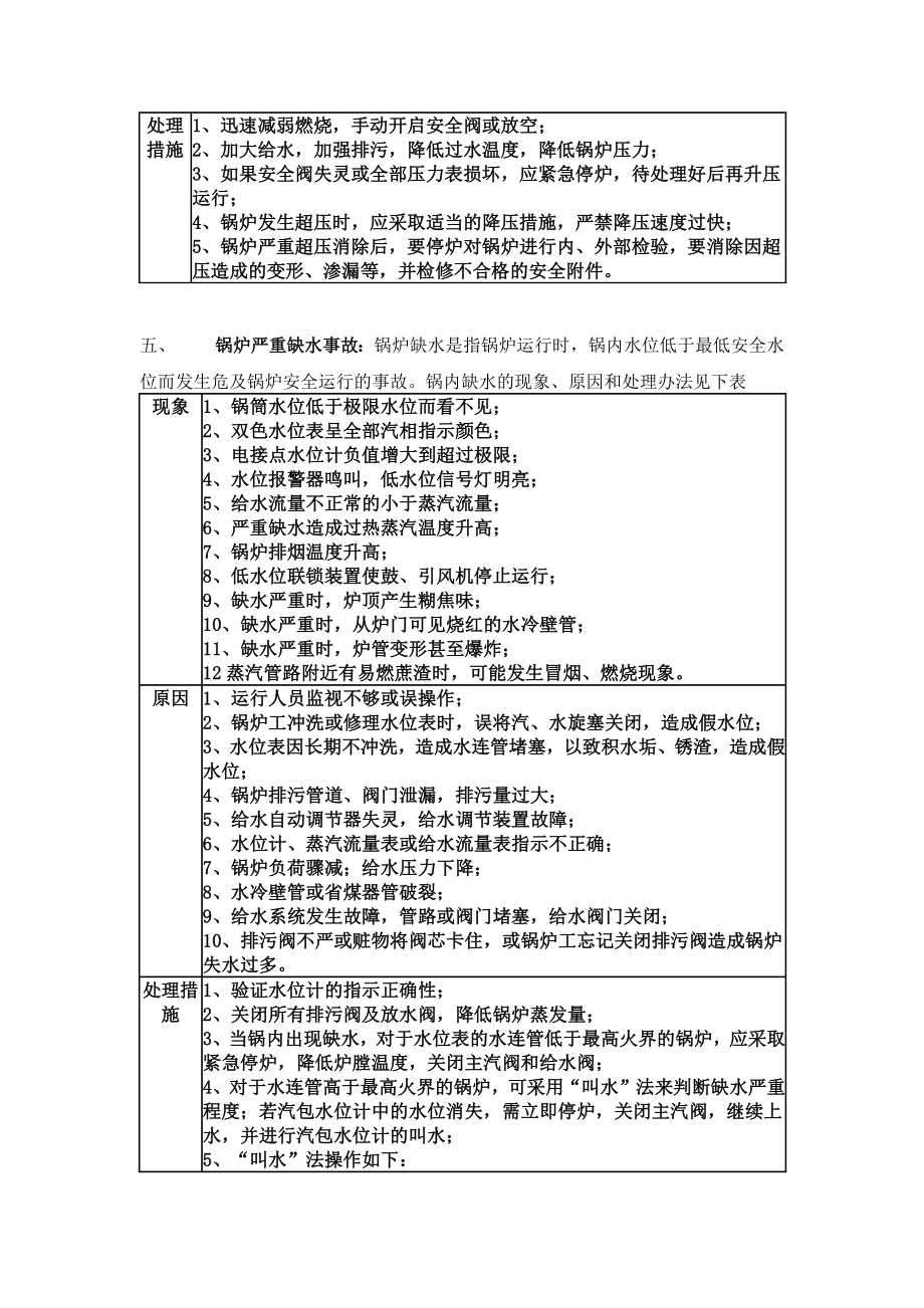 燃气锅炉安全运行培训知识参考模板范本.docx_第3页