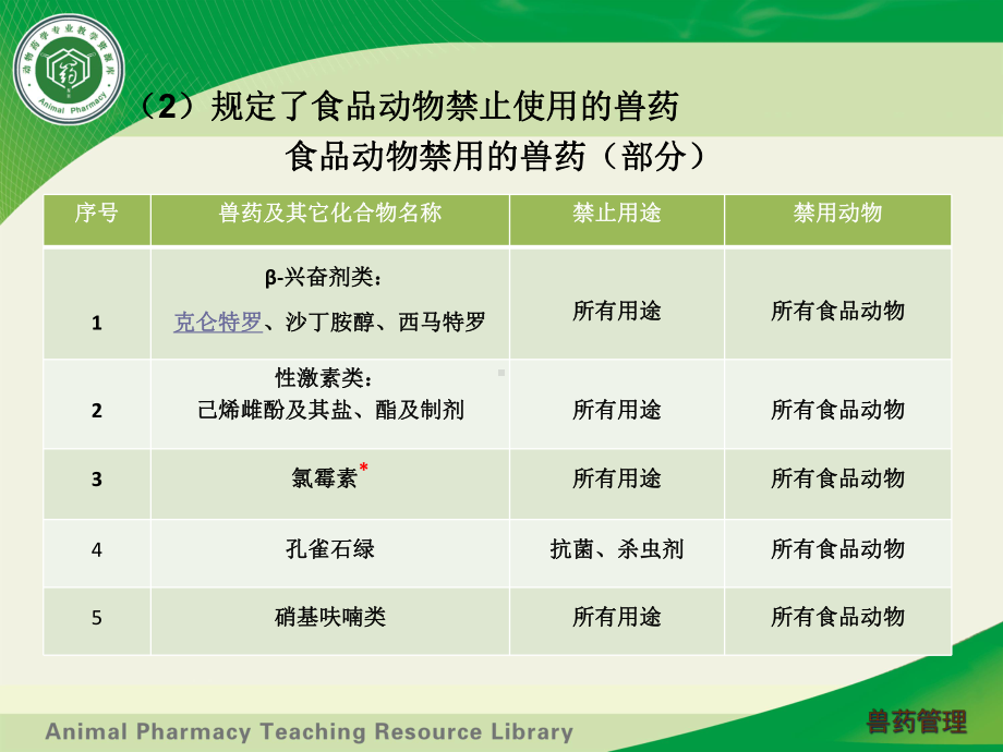 我国兽药安全使用管理规定课件.ppt_第3页