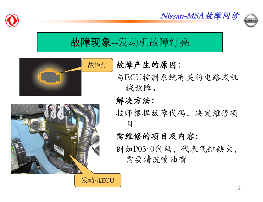 常见故障问诊及处理方法课件.ppt_第2页