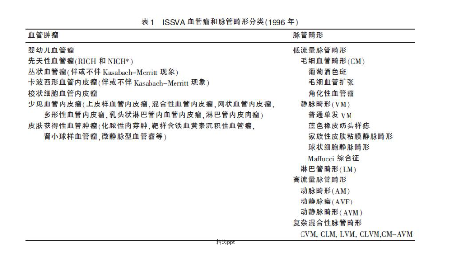 血管瘤和脉管畸形课件.ppt_第3页