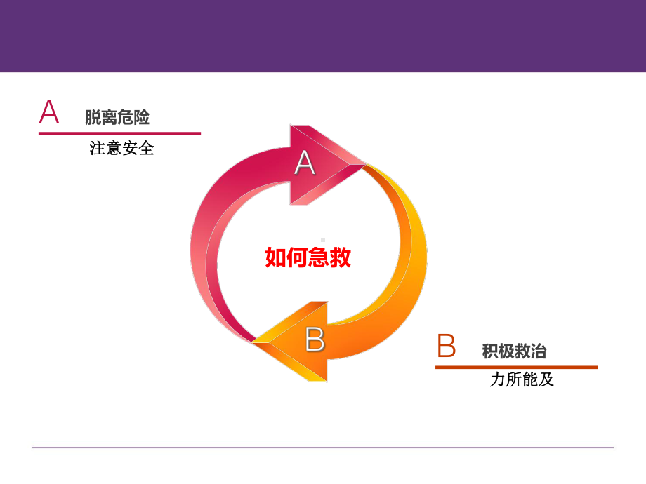 中学生意外伤害急救课件.ppt_第2页