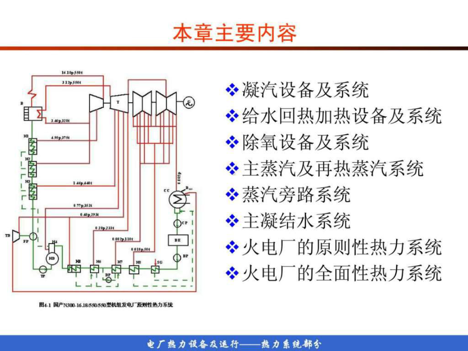 火电厂辅助设备及热力系统课件.ppt_第2页