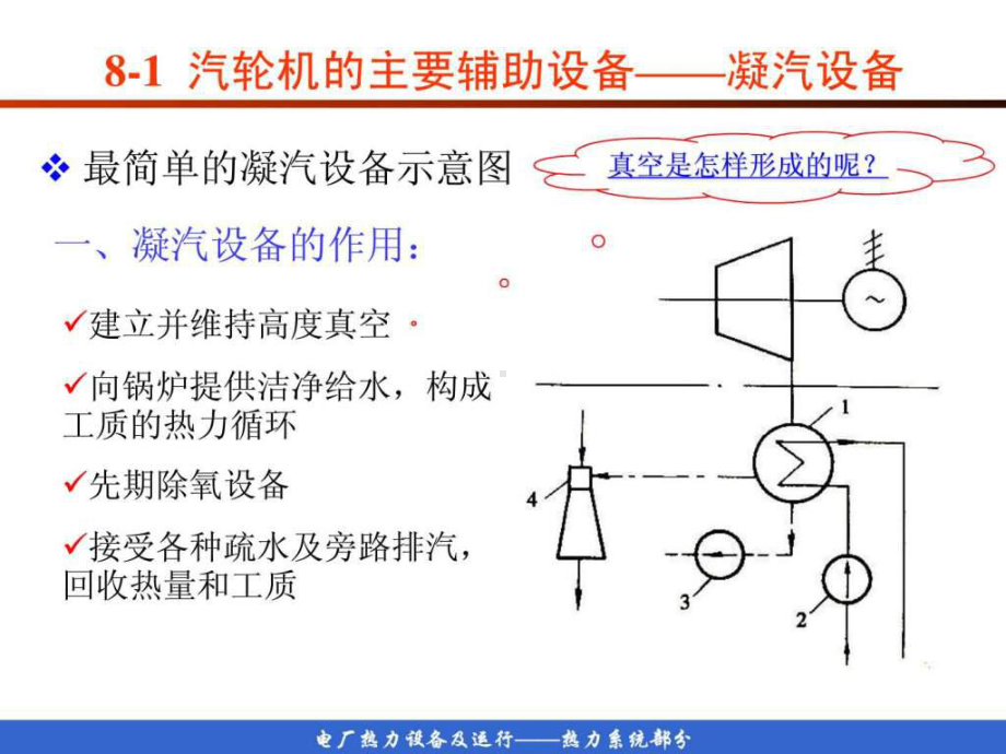 火电厂辅助设备及热力系统课件.ppt_第3页