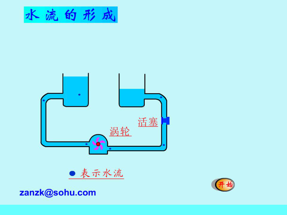 电压和电压表使用-课件.ppt_第2页