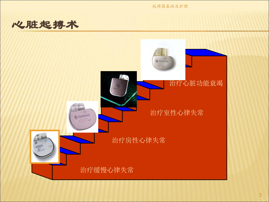 起搏器基础及护理课件.ppt_第3页