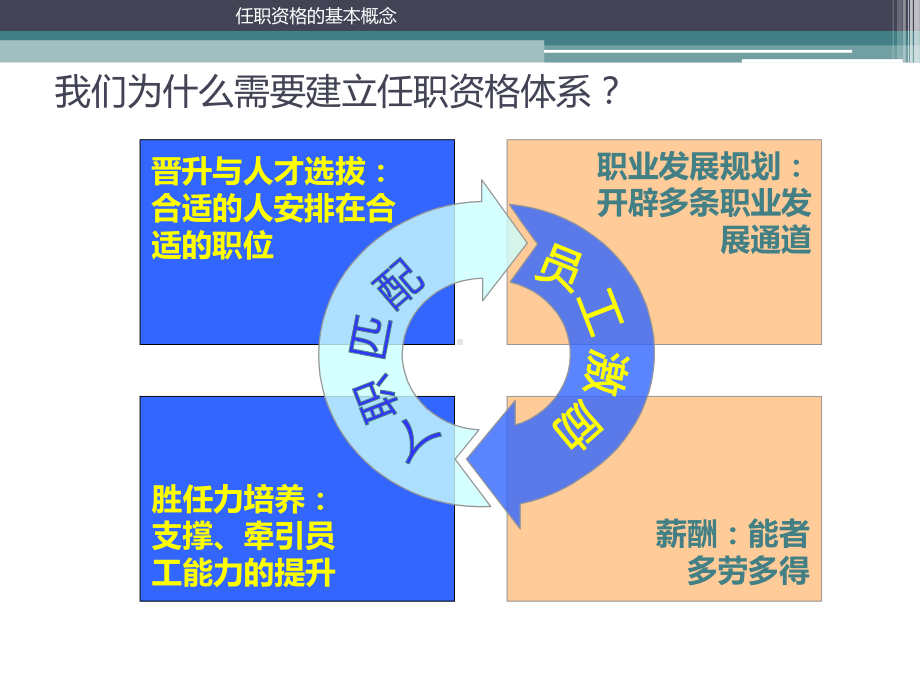 人才胜任力模型课件.ppt_第2页