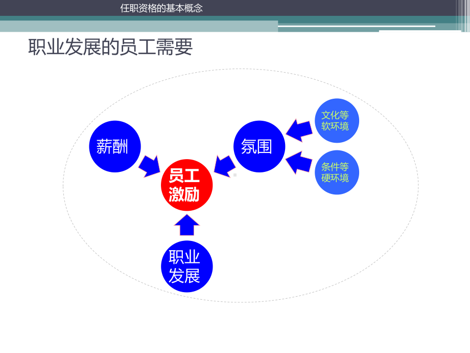 人才胜任力模型课件.ppt_第3页