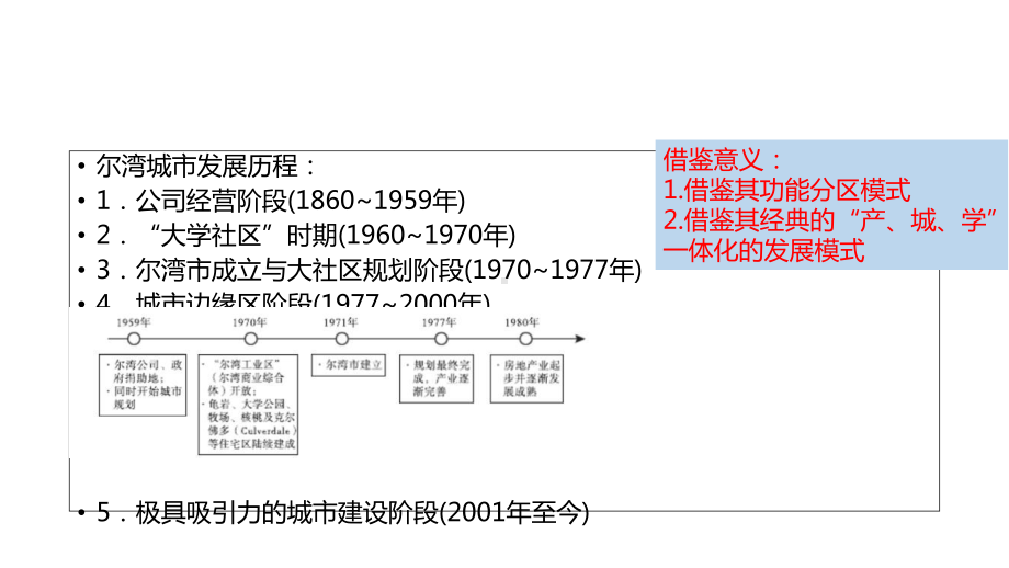 产城融合案例分析课件.ppt_第3页