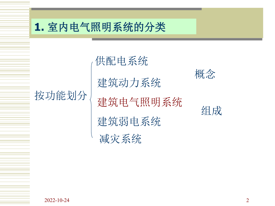 学习情境三-电气照明工程之识图与施工课件-2.ppt_第2页