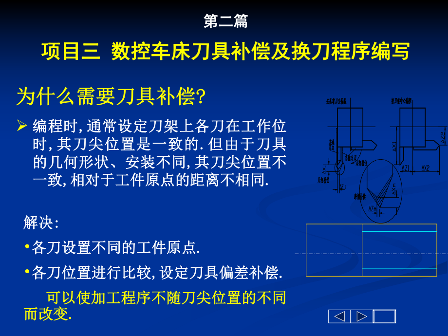 数控车床刀具补偿课件.ppt_第2页