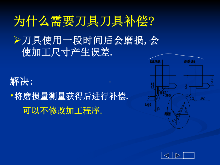 数控车床刀具补偿课件.ppt_第3页