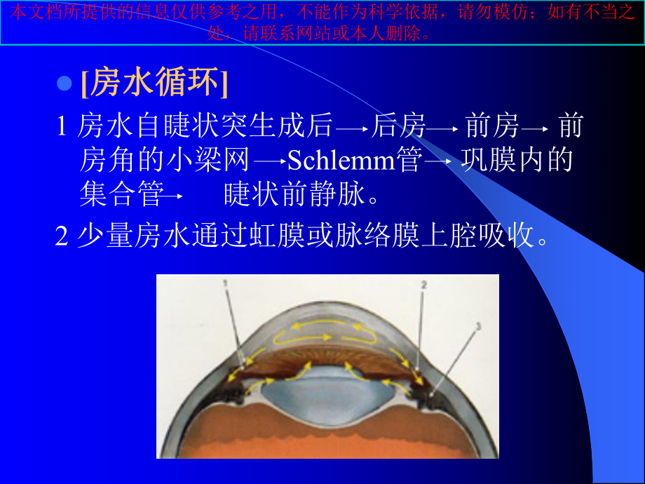 青光眼专业知识宣贯培训课件.ppt_第3页
