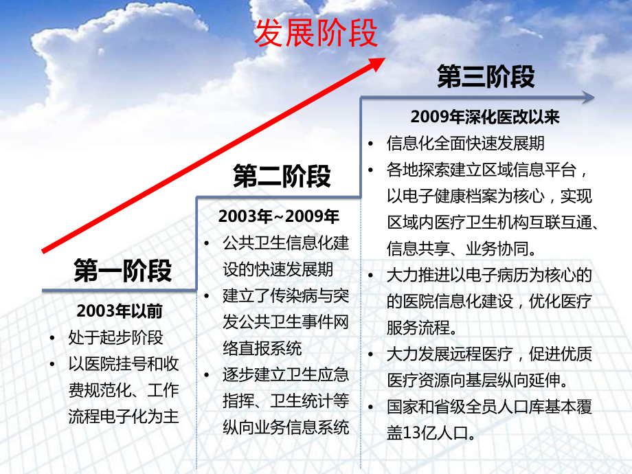 人口健康信息化实践与总体规划课件.ppt_第3页