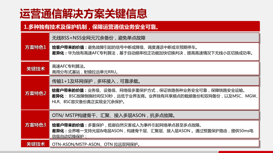 某数字铁路解决方案VR0C00-关键信息一纸禅课件.pptx_第2页