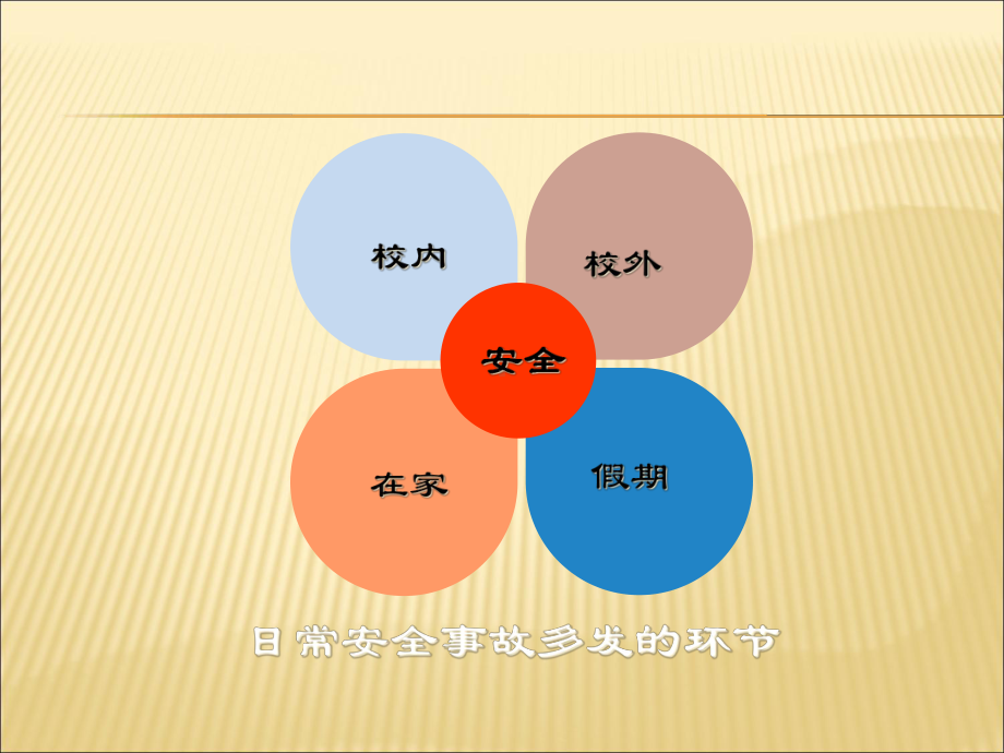 中小学日常安全教育课件.ppt_第3页