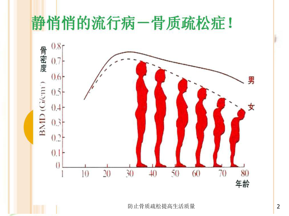 防止骨质疏松提高生活质量课件.ppt_第2页