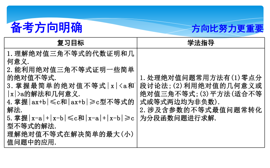 第四节-绝对值不等式及不等式的证明课件.ppt_第2页