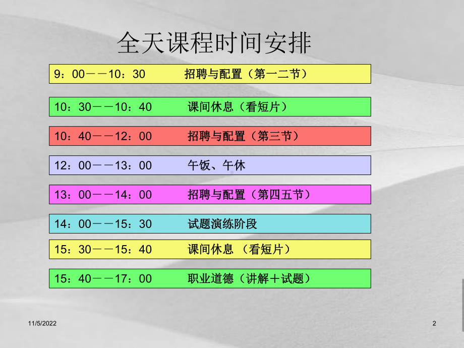 招聘与配置培训课程课件.ppt_第2页