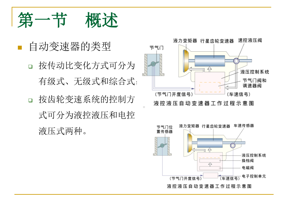 汽车构造-第十六章-汽车自动变速器课件.ppt_第2页