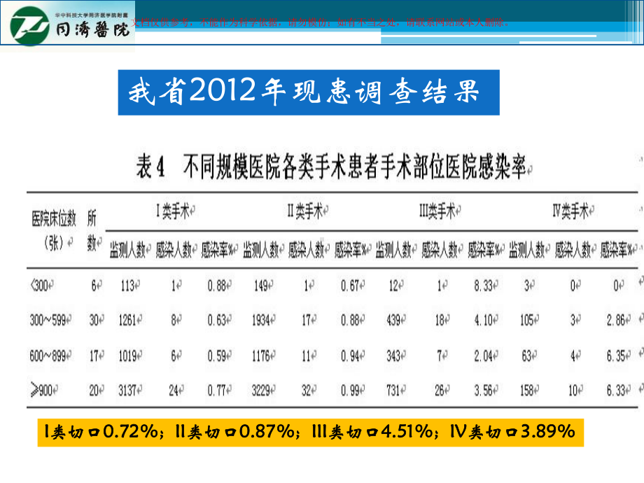 围手术期抗菌药物合理使用培训课件1.ppt_第2页