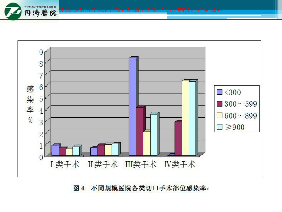 围手术期抗菌药物合理使用培训课件1.ppt_第3页