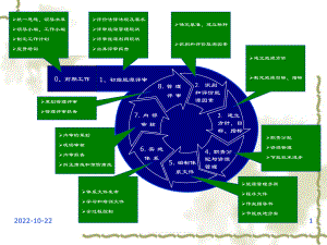 工业企业能源管理体系课件.ppt