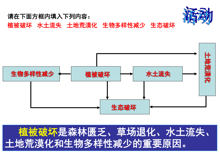 生态环境保护培训课件(-31张).ppt_第3页