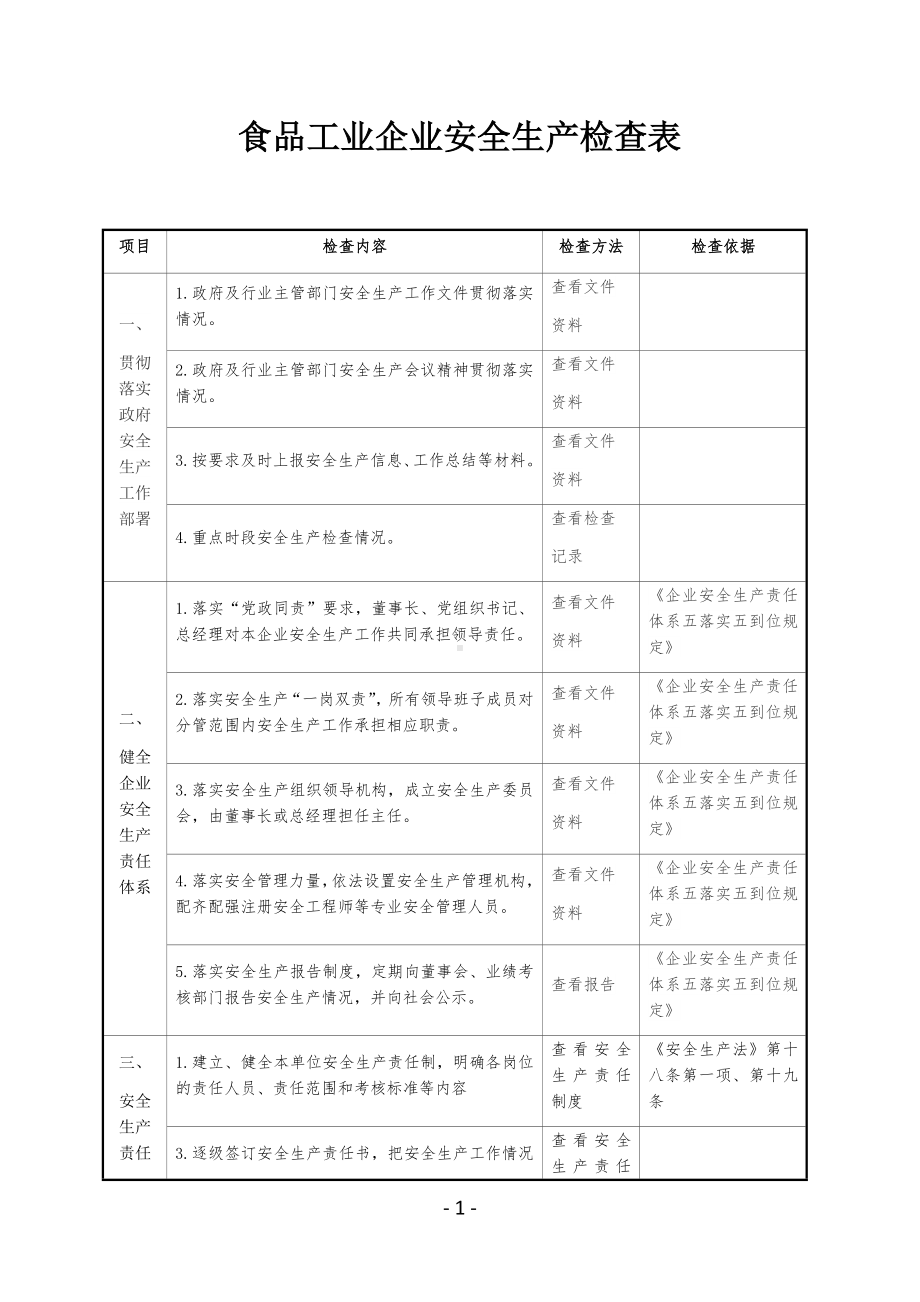 食品工业企业安全生产检查表参考模板范本.docx_第1页