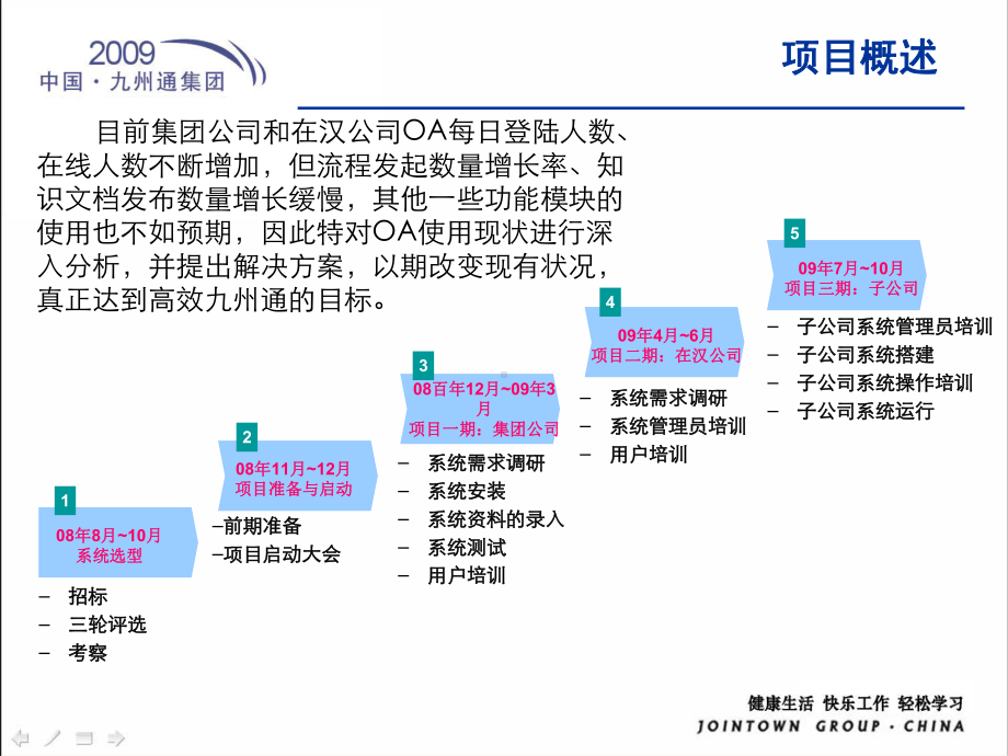 某集团OA系统深度应用分析报告课件.ppt_第3页