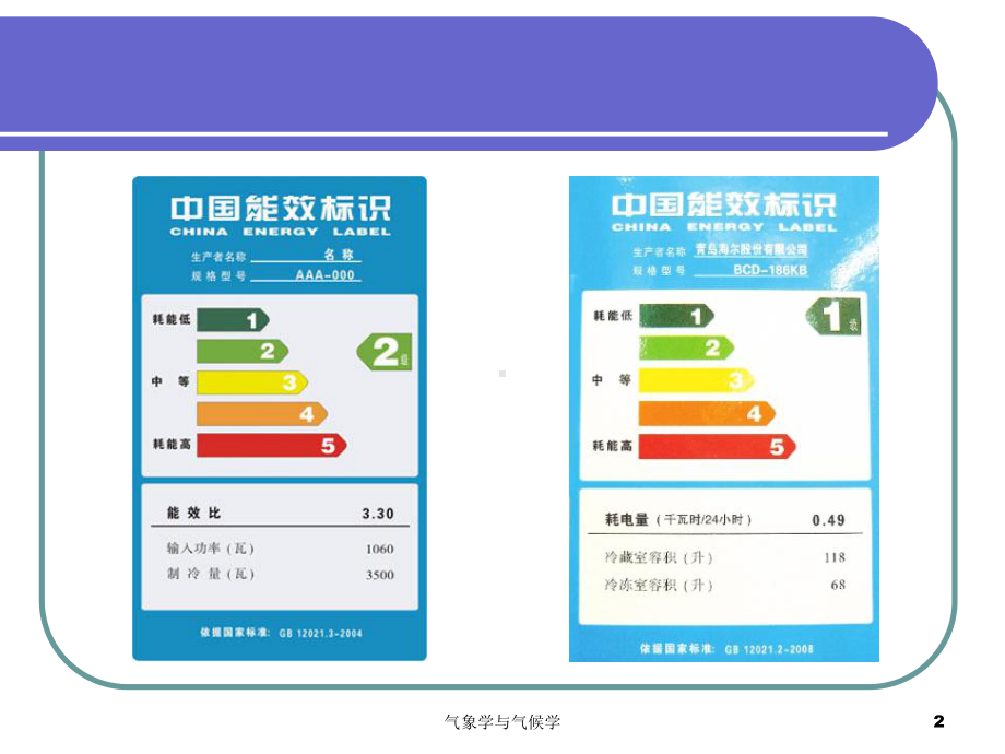 气象学与气候学--第一章-绪论课件.ppt_第2页