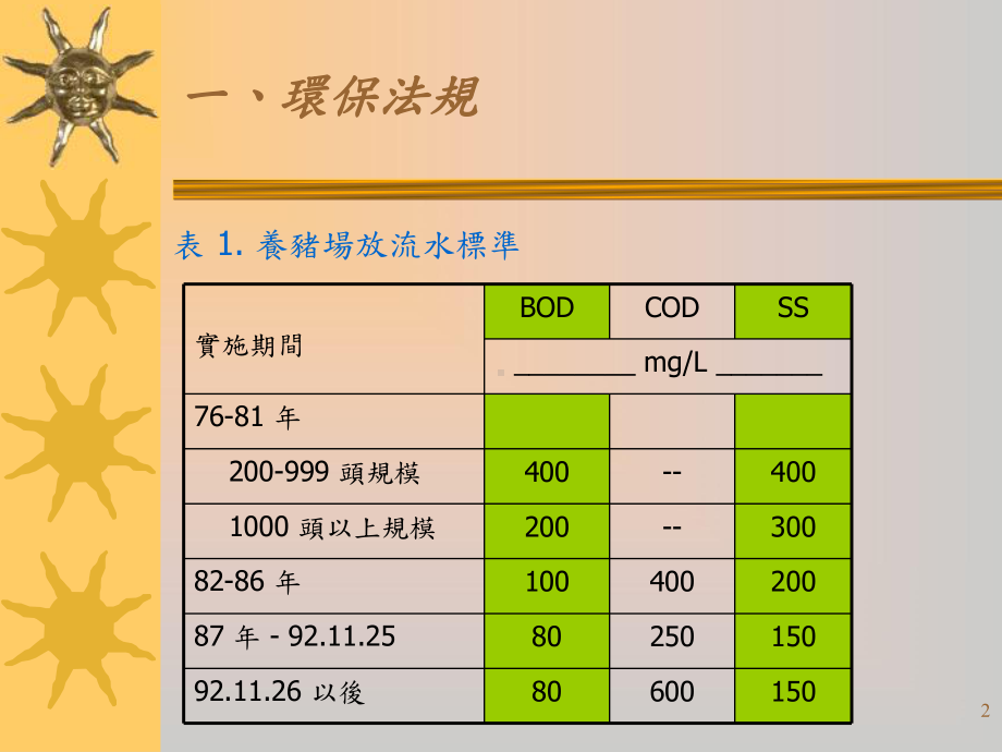 猪粪尿处理与利用(-31张)课件.ppt_第2页