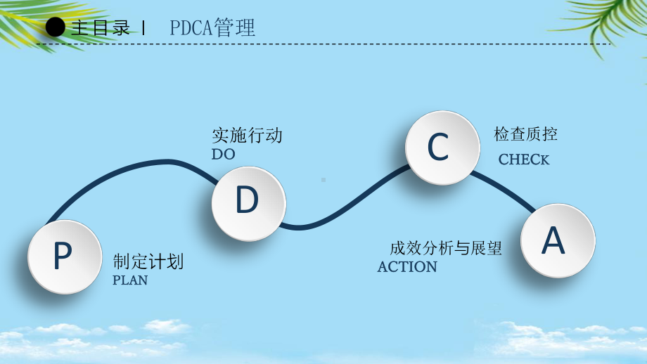 降低妇科术后泌尿系统感染PDCA总结课件2.pptx_第3页