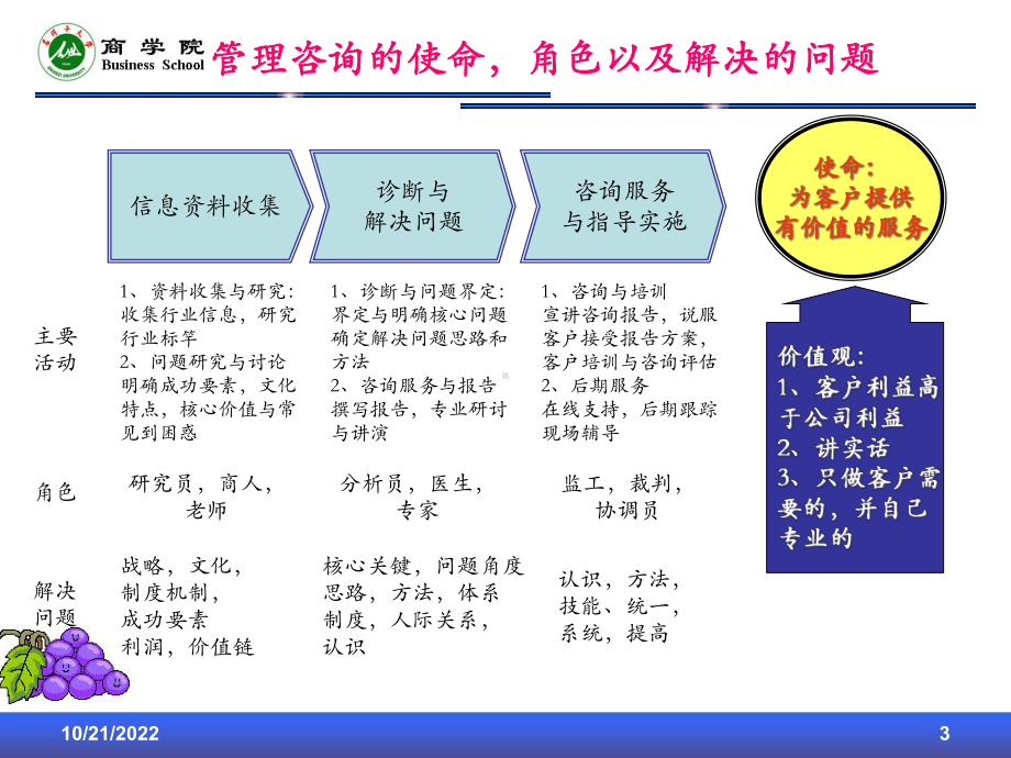 人力资源管理诊断工具与方法课件.ppt_第3页