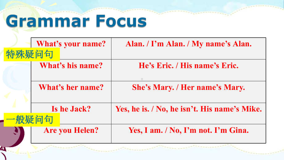 Unit1 SectionA Grammar focus 3a—3c（ppt课件）-2022秋人教新目标版七年级上册《英语》.pptx_第3页