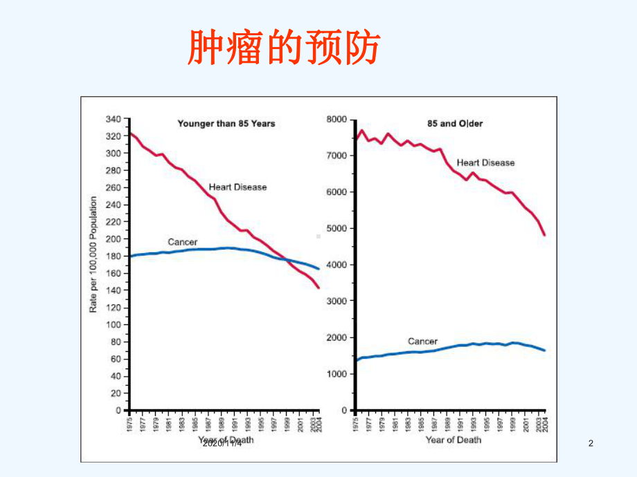 肿瘤的预防和早期诊断课件.ppt_第2页