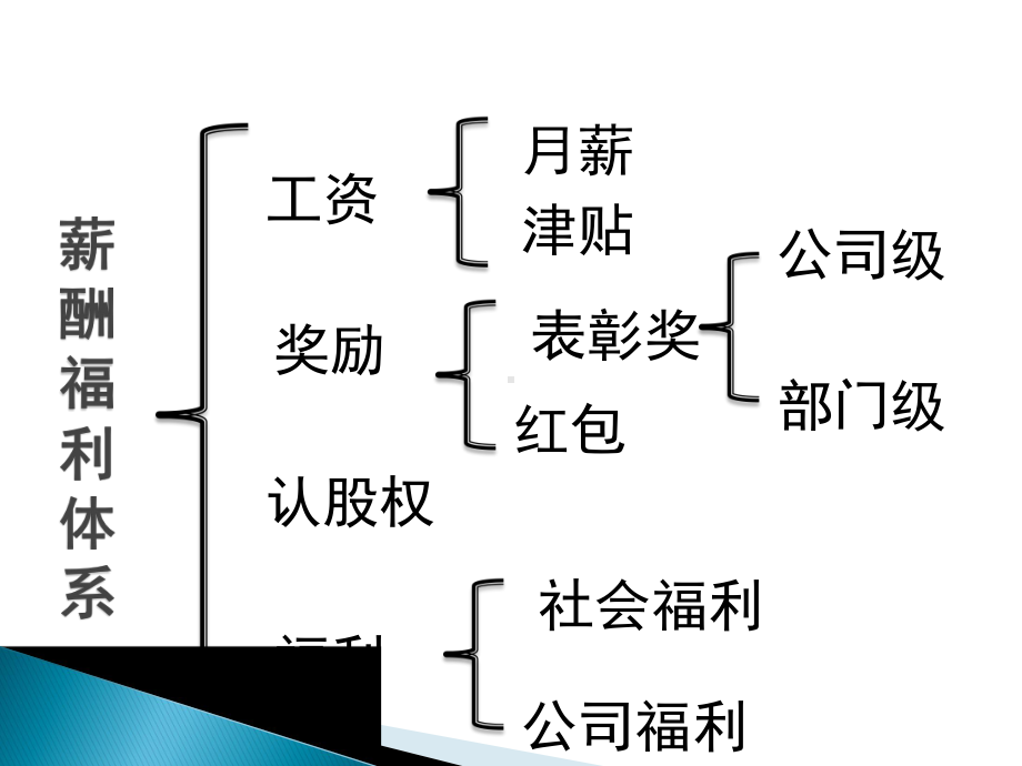 人力资源管理XX集团薪酬管理制度课件.ppt_第3页