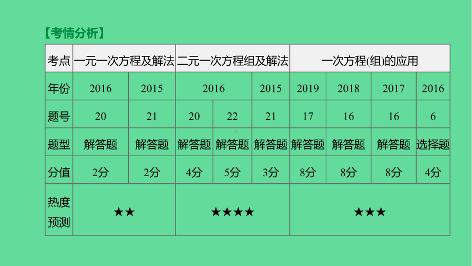 中考数学复习方程组与不等式组一次方程组及其应用-课件.pptx_第2页