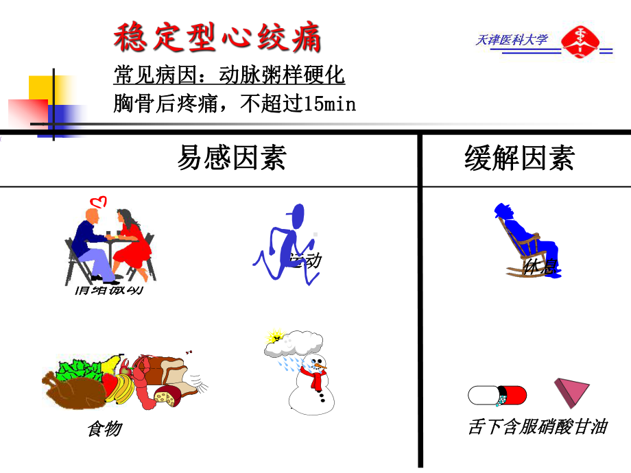 抗心绞痛药课件2.ppt_第3页