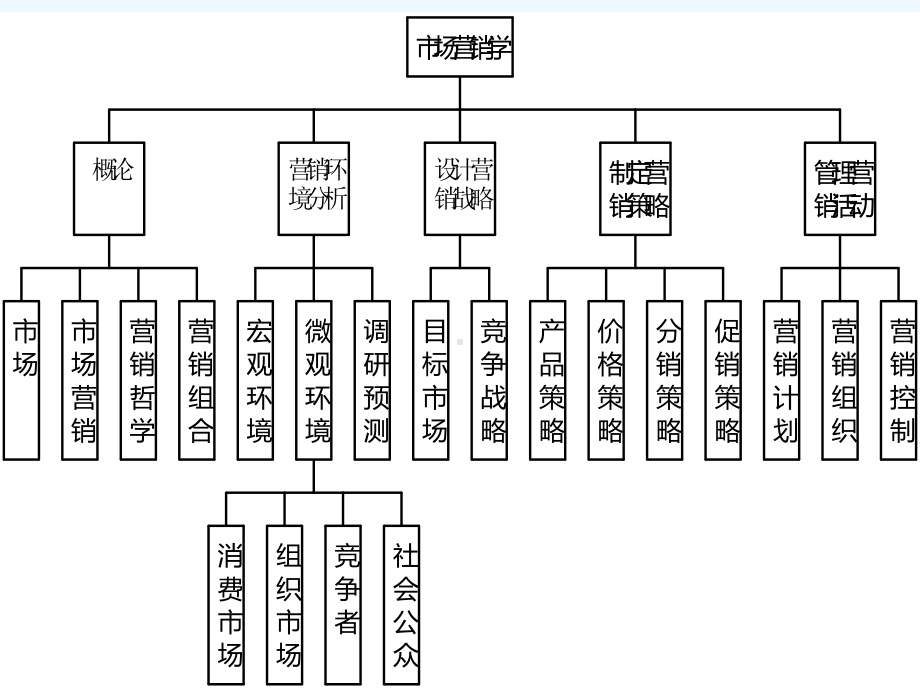 电子电器产品营销第一章课件.ppt_第2页