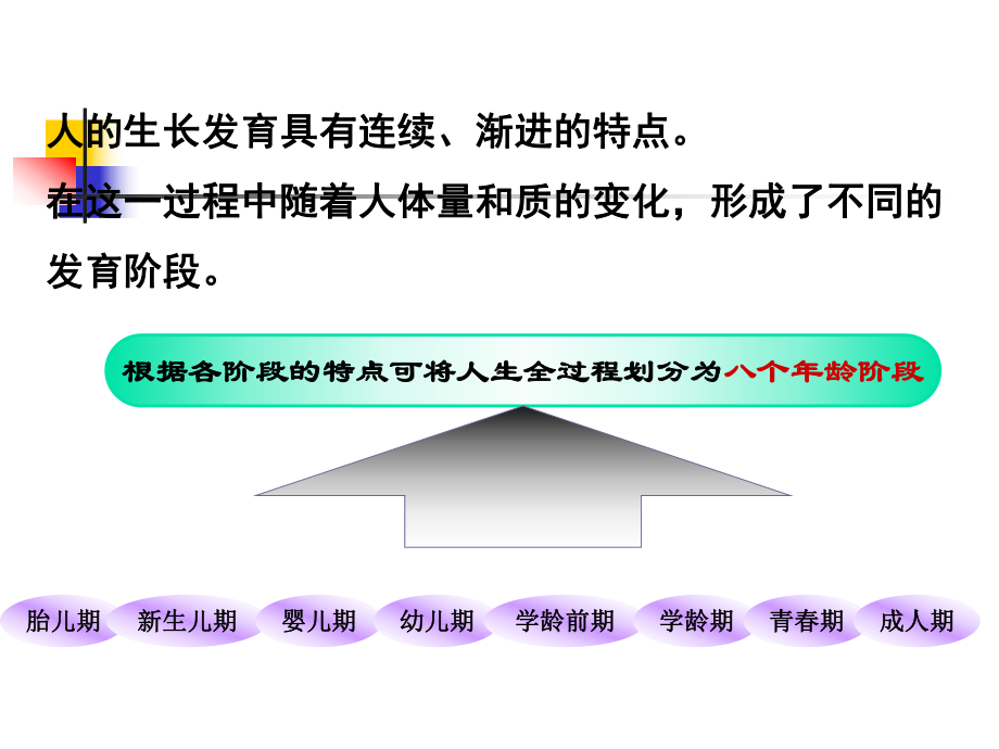 正常发育规律课件.ppt_第3页