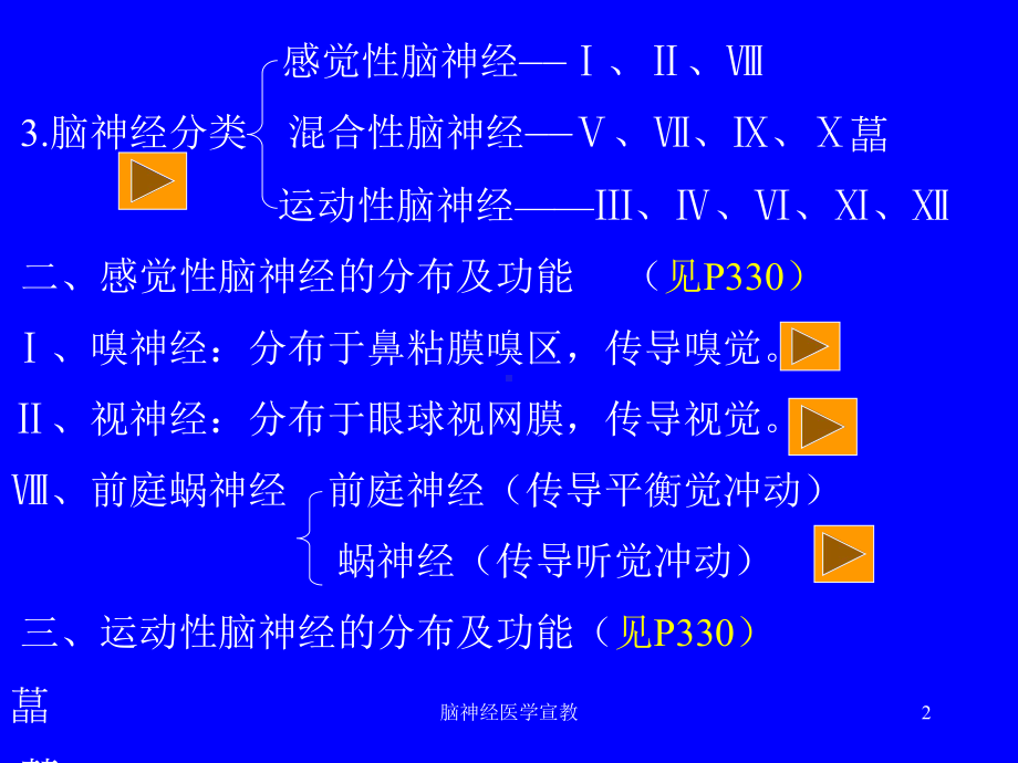 脑神经医学宣教培训课件.ppt_第2页