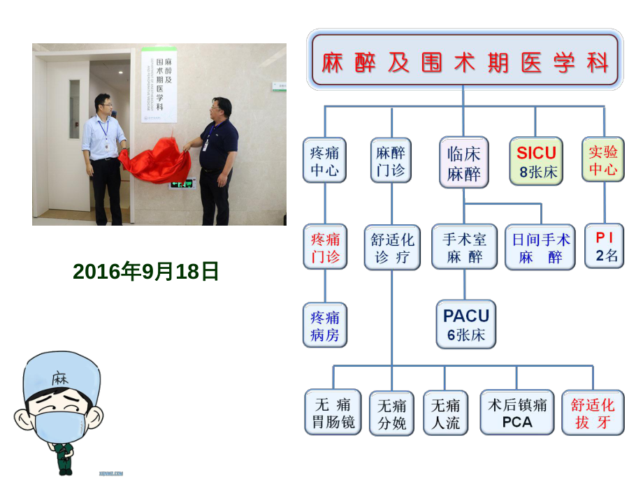 通过膈肌看呼吸(上传版)(课堂)课件.ppt_第2页