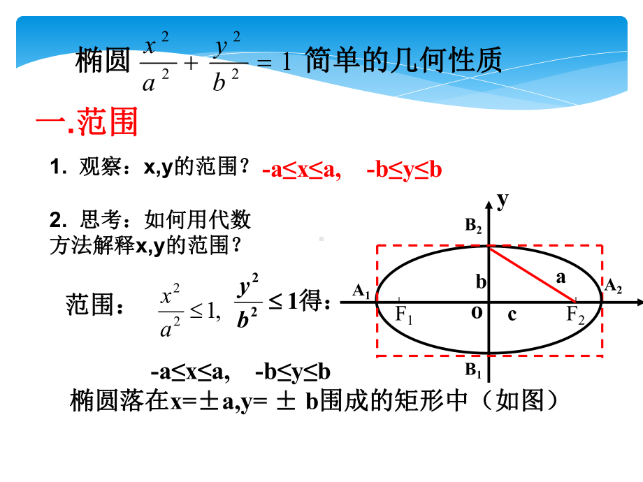 椭圆的简单几何性质3课时课件.ppt_第3页