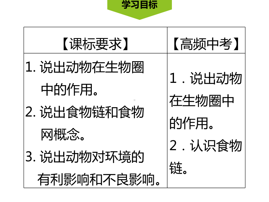 第1节-动物在生物圈中的作用课件.ppt_第2页