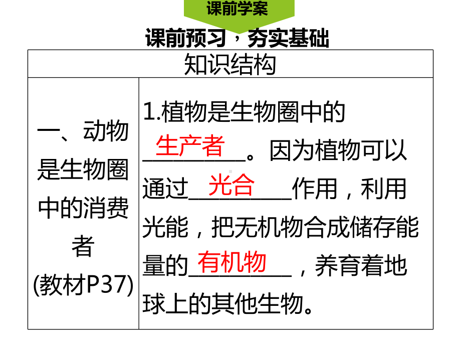 第1节-动物在生物圈中的作用课件.ppt_第3页