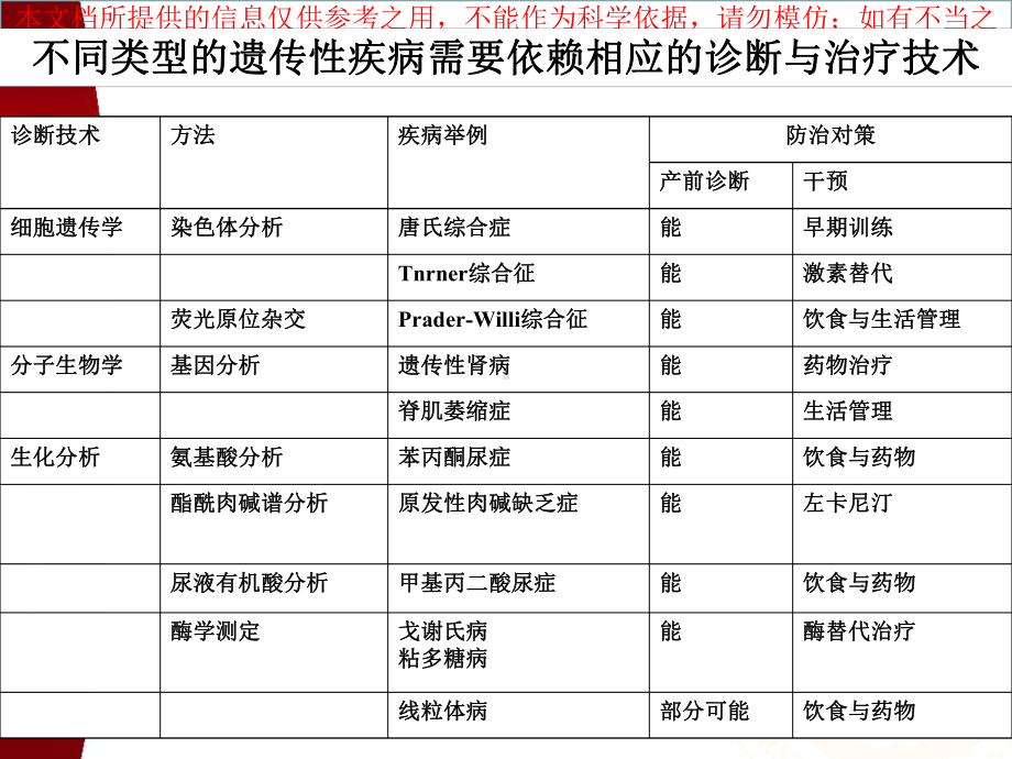 遗传代谢病的诊疗和治疗思路培训课件.ppt_第3页