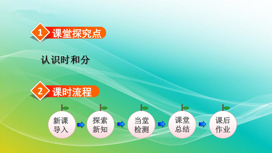 人教版二年级数学上册《认识时和分》课件（校内公开课）.ppt_第2页